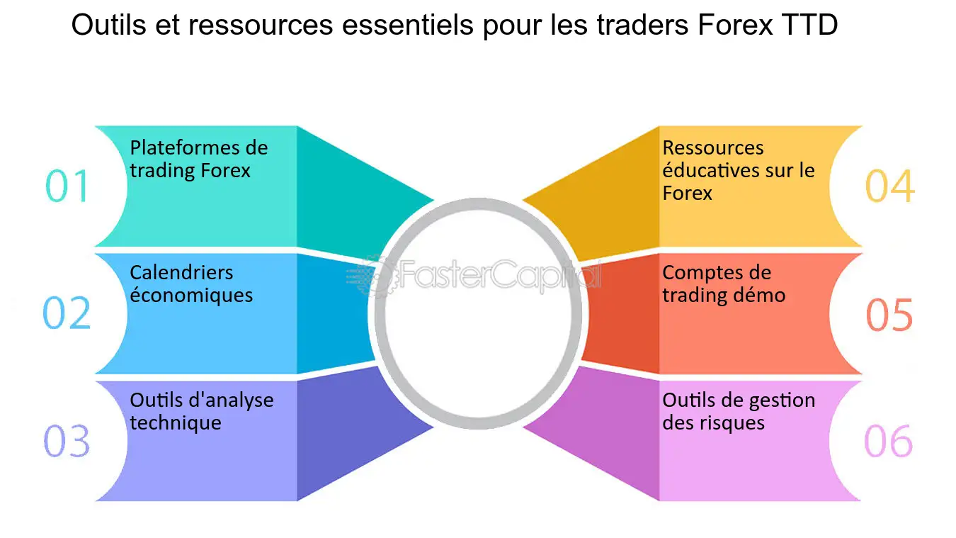 découvrez comment apprendre le trading seul à votre rythme grâce à notre guide complet. profitez de conseils pratiques, de stratégies efficaces et de ressources pour devenir un trader compétent sans avoir besoin d'un mentor. transformez votre passion pour le marché financier en expertise !