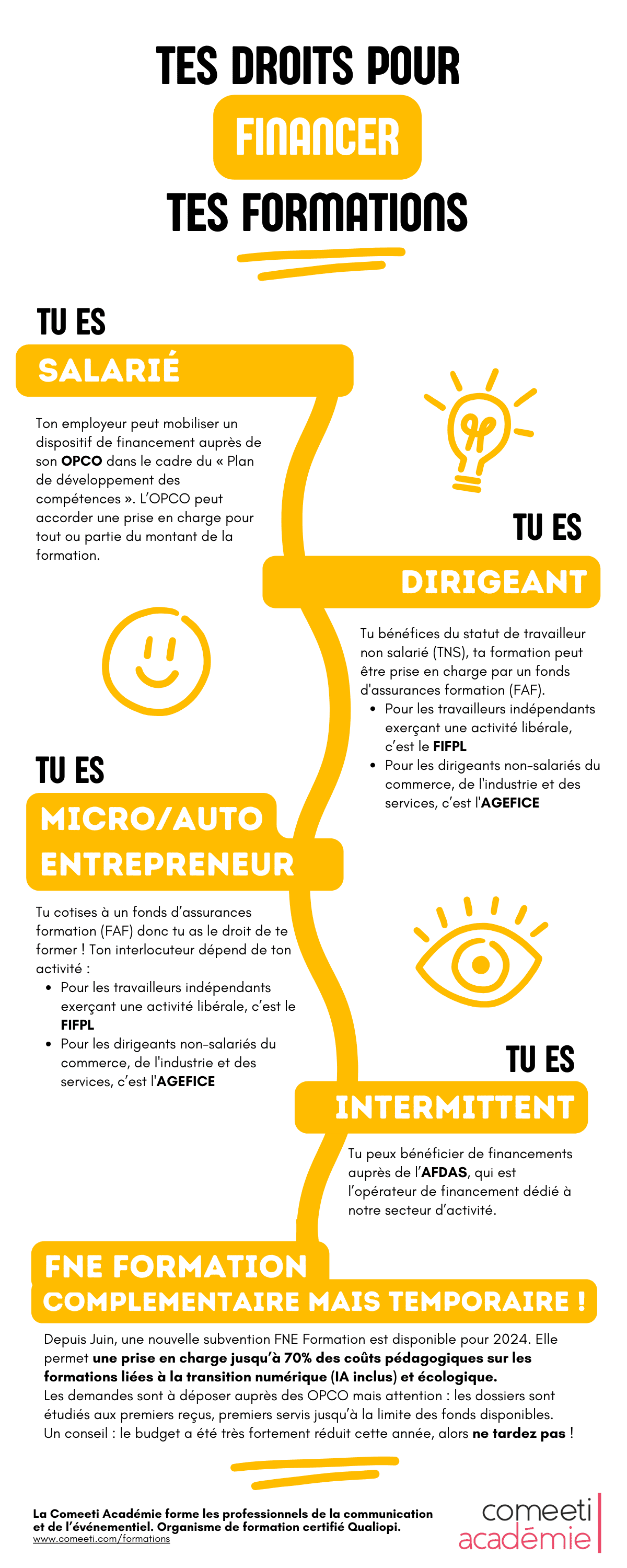 découvrez notre formation en finance, conçue pour propulser votre carrière vers de nouveaux sommets. acquérez les compétences essentielles et les connaissances approfondies nécessaires pour exceller dans le domaine financier, que vous soyez débutant ou professionnel souhaitant se perfectionner.