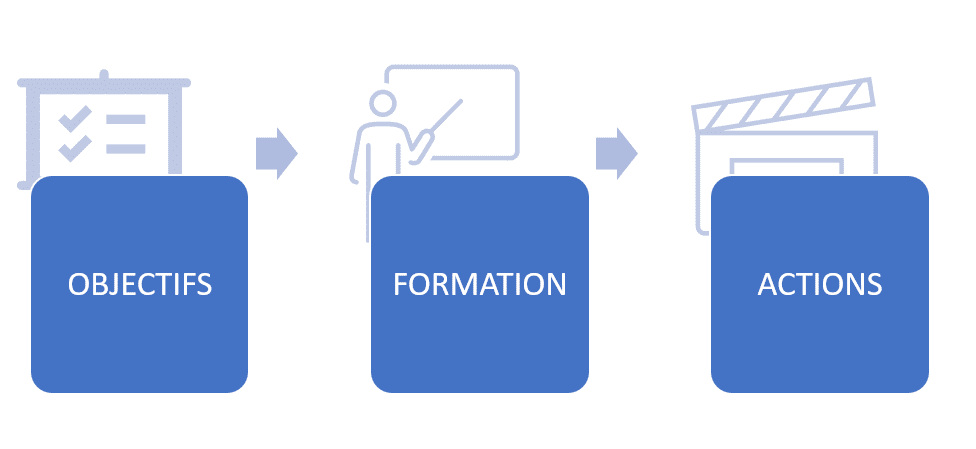 découvrez notre formation complète sur le trading d'actions, adaptée aussi bien aux débutants qu'aux traders expérimentés. apprenez les stratégies gagnantes, l'analyse technique et fondamentale, et maîtrisez les outils nécessaires pour optimiser vos investissements en bourse.