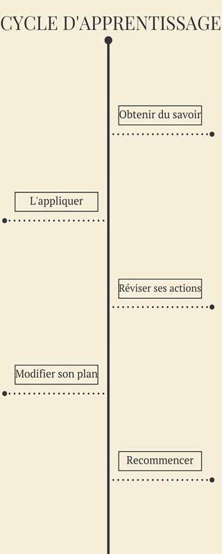 découvrez nos formations en trading, adaptées aux débutants et aux traders expérimentés. apprenez les stratégies essentielles, l'analyse de marché et développez vos compétences pour maximiser vos profits et gérer les risques efficacement.