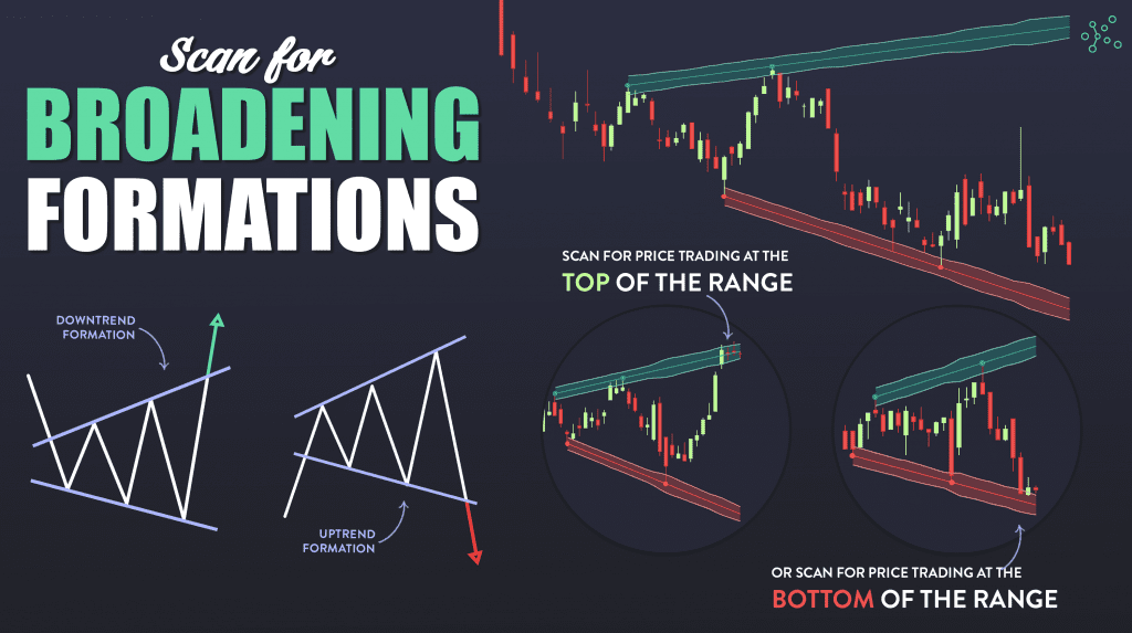 découvrez nos formations en trading de cryptomonnaies, conçues pour tous les niveaux. apprenez à analyser le marché, à élaborer des stratégies efficaces et à maximiser vos gains dans l'univers dynamique des crypto-actifs. rejoignez-nous pour devenir un trader averti !