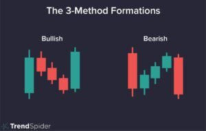 découvrez notre faq sur les formations en trading, où nous répondons à toutes vos questions sur les cours, les méthodes d'apprentissage, et les stratégies pour réussir dans le monde du trading.