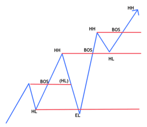 découvrez comment optimiser vos formations en trading pour maximiser vos gains et améliorer vos compétences. apprenez les meilleures stratégies et techniques pour devenir un trader performant.