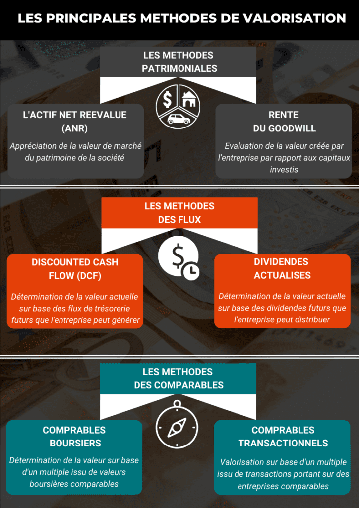 découvrez les fondamentaux de l'analyse fondamentale en trading : apprenez à évaluer la valeur réelle des actifs, à analyser les indicateurs économiques et à prendre des décisions éclairées pour maximiser vos investissements.