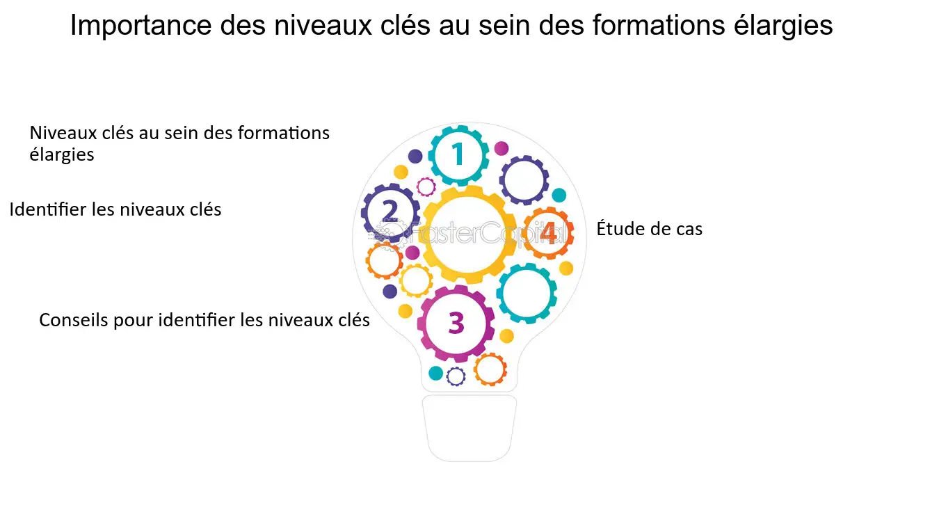 découvrez notre guide complet pour évaluer les meilleures formations en trading. obtenez des conseils d'experts, des critères de sélection et des évaluations pour optimiser votre apprentissage et réussir sur les marchés financiers.