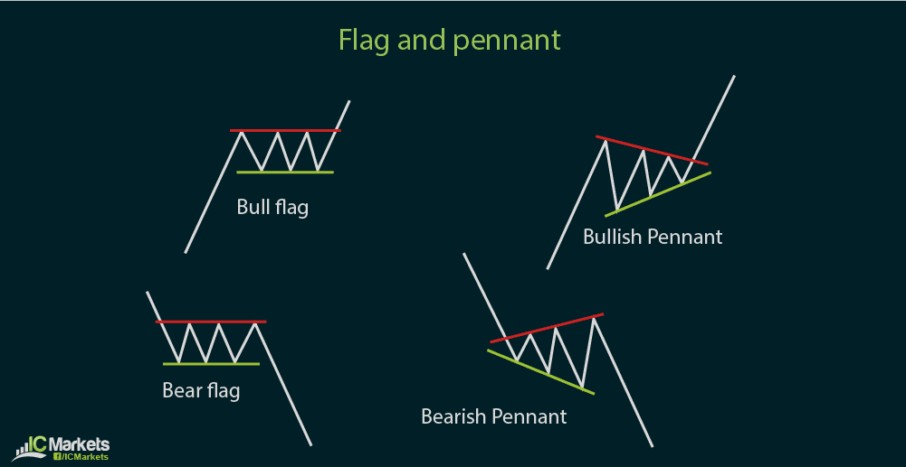 découvrez notre faq complète sur les formations en trading : réponses aux questions fréquentes, conseils pour débutants et experts, et informations sur les meilleures pratiques pour réussir dans le monde du trading.