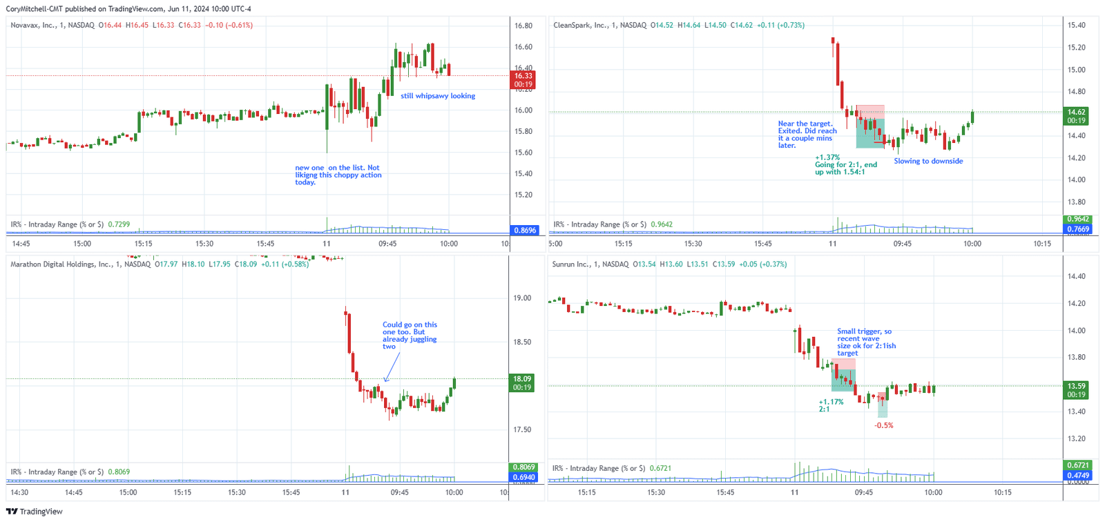 découvrez notre formation complète en day trading, conçue pour vous aider à maîtriser les stratégies de trading à court terme, optimiser vos investissements et maximiser vos gains. rejoignez notre communauté d'apprenants et transformez votre passion pour le trading en succès financier.