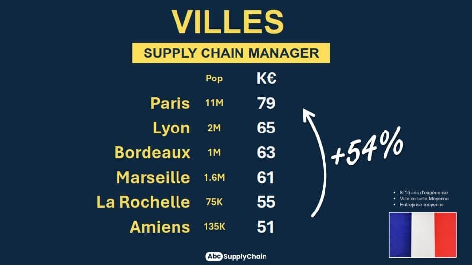 découvrez comment l'impact des performances influence le salaire des traders. analyse des facteurs clés qui déterminent les rémunérations dans le secteur du trading et les stratégies pour maximiser vos gains.