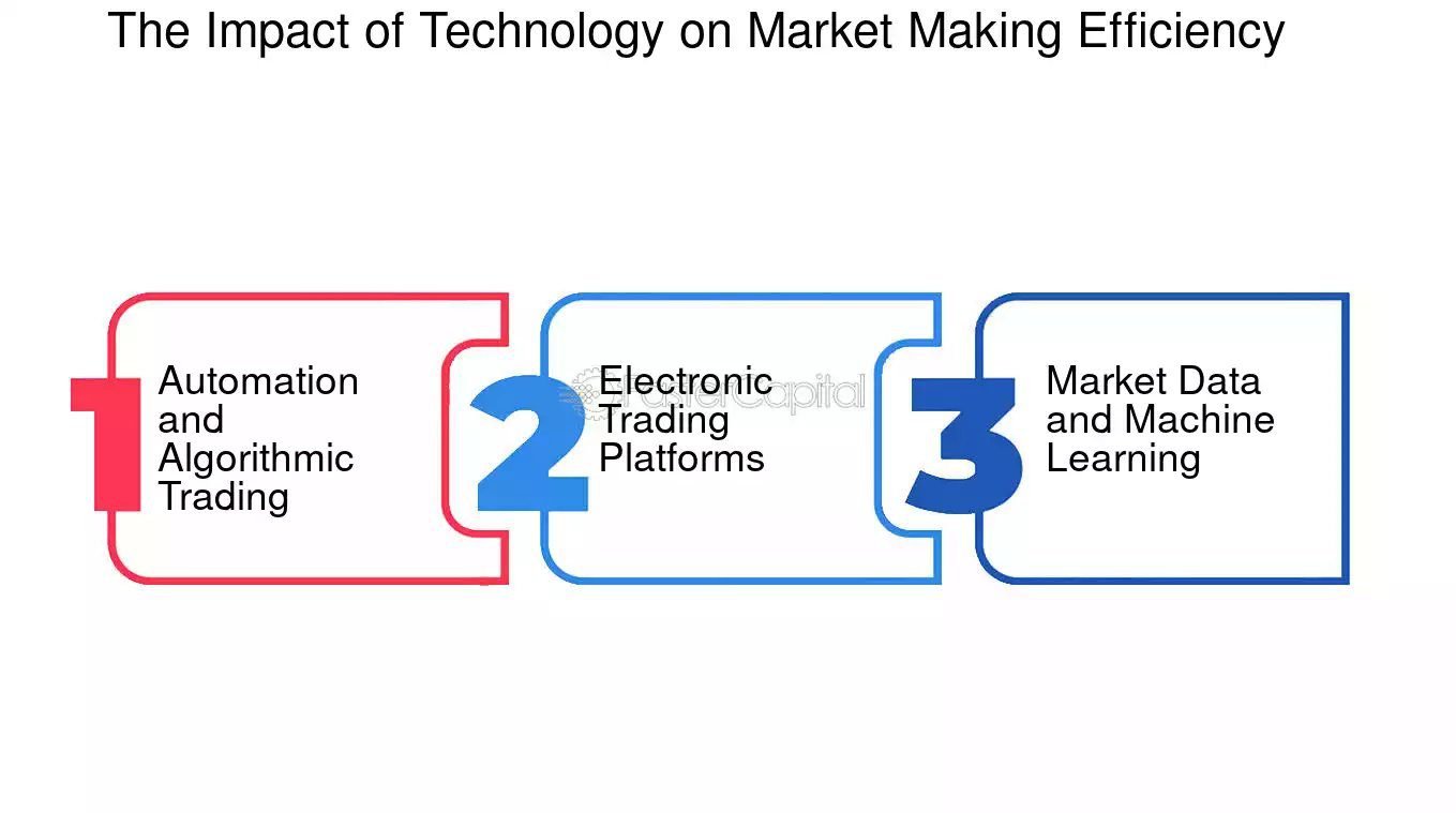 découvrez comment les innovations technologiques transforment le secteur du trading, optimisant les stratégies d'investissement et améliorant la prise de décision. explorez l'impact des algorithmes, des plateformes de trading avancées et de l'intelligence artificielle sur le marché financier.