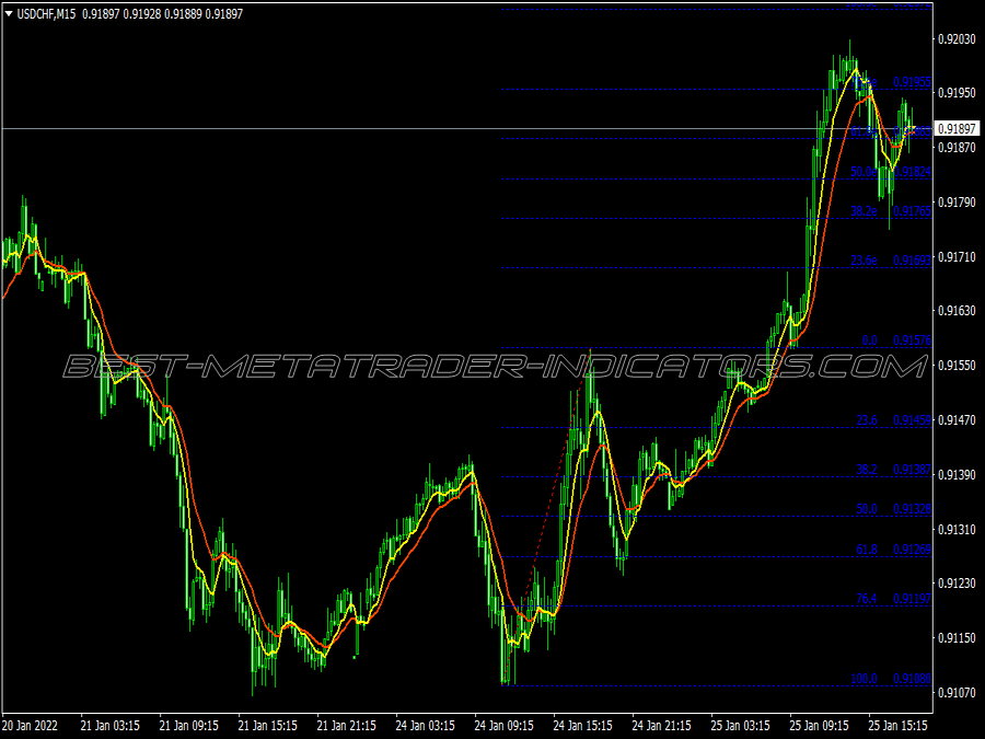 découvrez les secrets du scalping, une méthode de trading qui permet de réaliser des profits rapides sur les marchés financiers. apprenez les stratégies essentielles, les outils indispensables et les astuces des traders professionnels pour maîtriser cette technique efficace et optimiser vos gains.