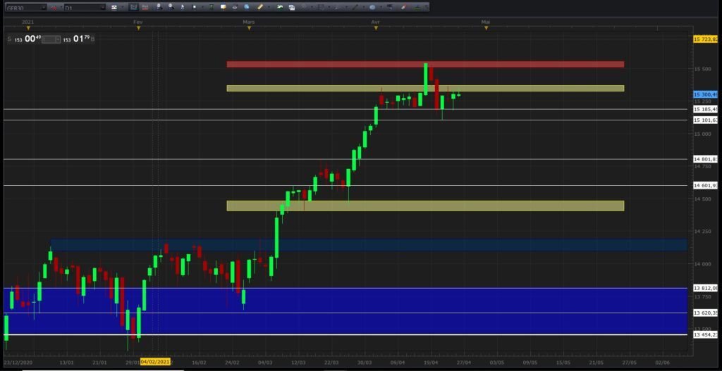 découvrez les meilleures techniques de formation au trading pour maîtriser les marchés financiers. apprenez des stratégies efficaces et développez vos compétences pour devenir un trader avisé et performant.