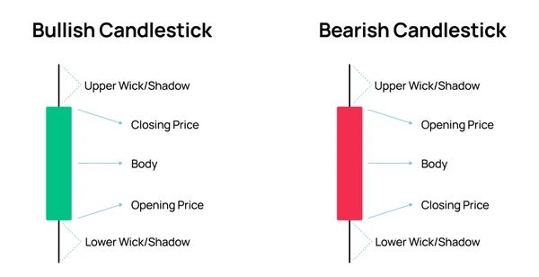 découvrez les dernières tendances en matière de formations au trading. apprenez les stratégies gagnantes, les outils essentiels et les meilleures pratiques pour réussir sur les marchés financiers. rejoignez une communauté d'apprenants passionnés et boostez vos compétences en trading dès aujourd'hui.